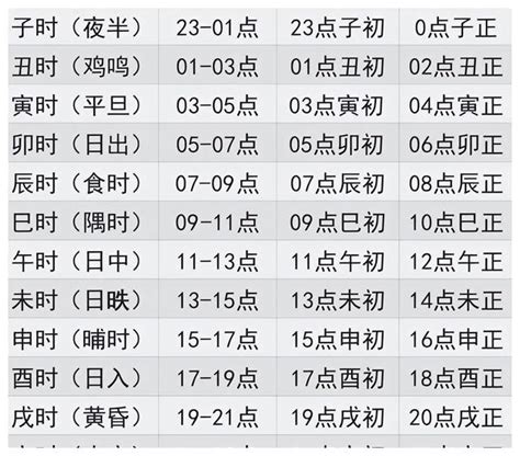 12天干地支 時辰|十二时辰对照表 12时辰查询